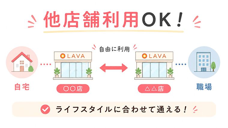 他店舗利用OK