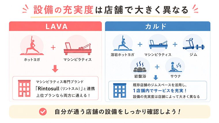 LAVAとカルドを設備で比較