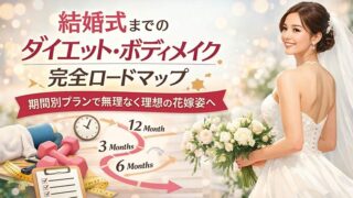 結婚式までのダイエット・ボディメイク完全ロードマップ