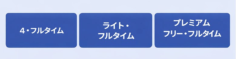 Rintosull（リントスル）の料金プラン