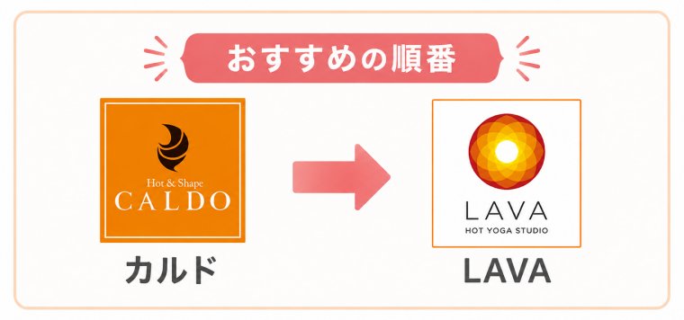 LAVAとカルドの周る順番